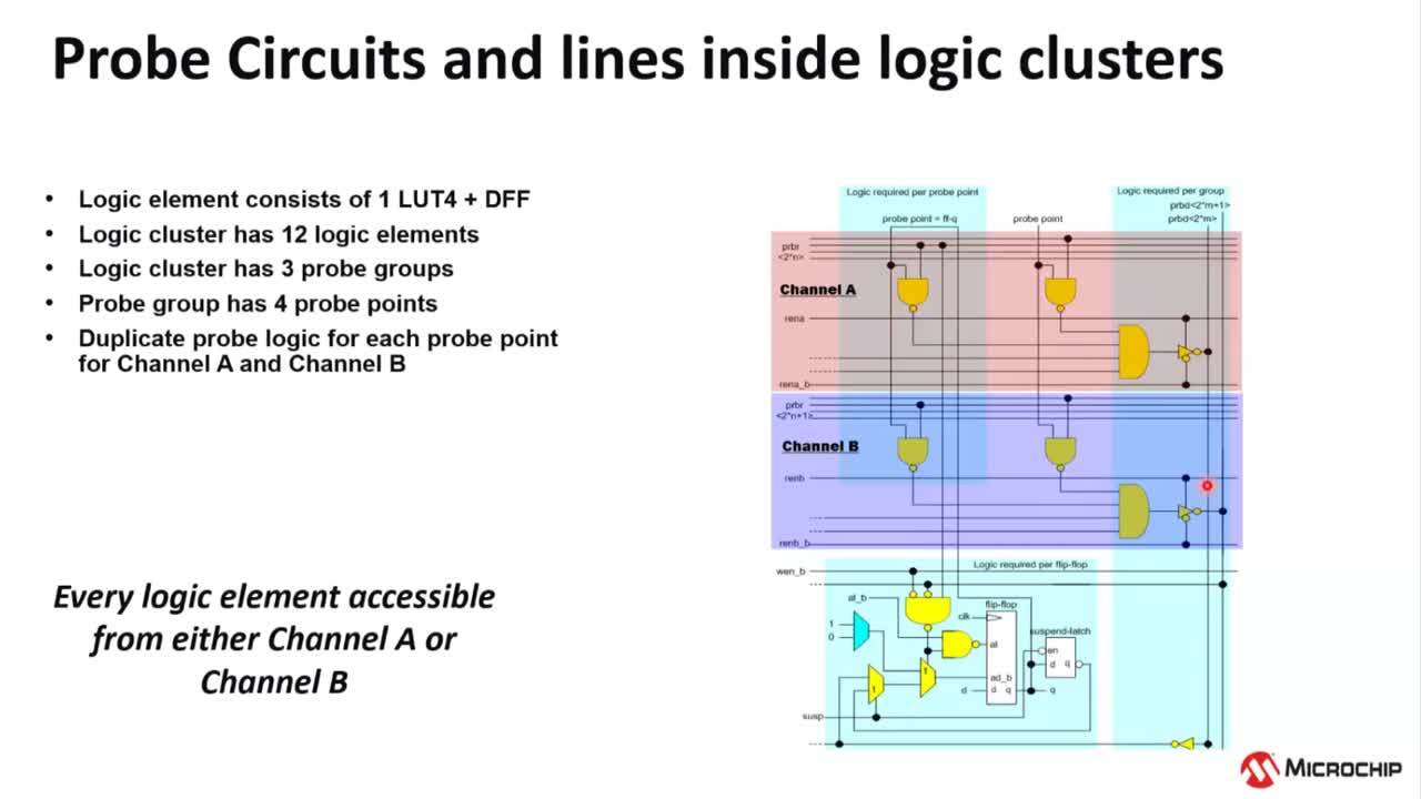FPGA�O(sh��)Ӌ������Ӗ(x��n)�̳�ҕ�l