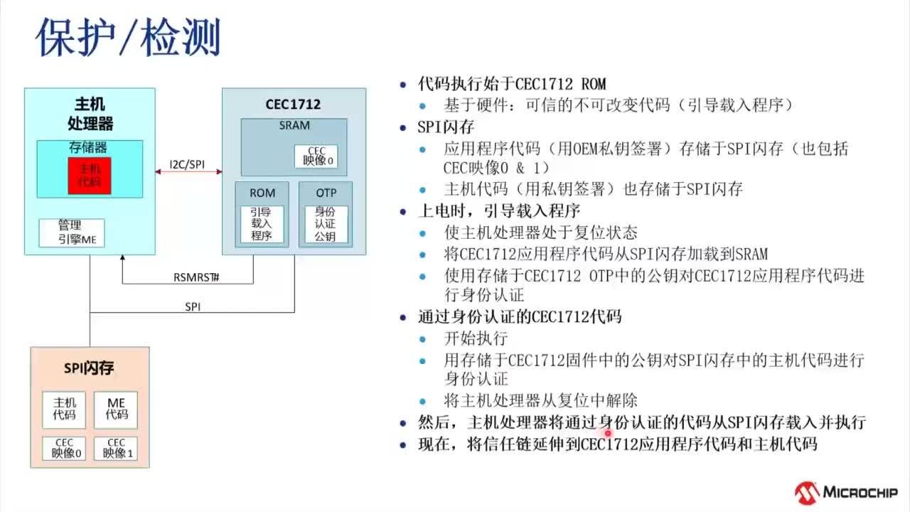 ����CEC1712��(sh��)�F(xi��n)��̎����SPI FLASH�̼���ȫ���Է�����Ӗ(x��n)�̳�ҕ�l