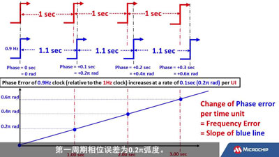 AOE | �r��c�r��4/7�����l���c��λ֮�g���Pϵ�����ӵģ�ҕ�l