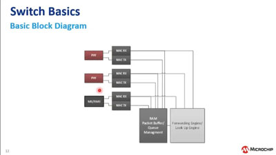 KSZ989xϵ�н��Q�C�����OӋҪ�c��Ӗ�̳�ҕ�l