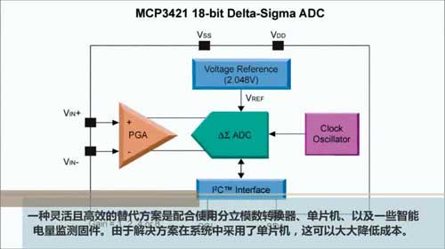 MCP3421늳�����O(ji��n)�y��ʾ��ҕ�l