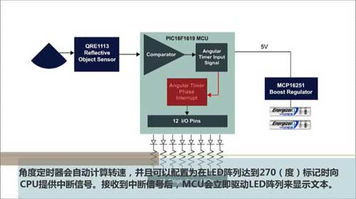 PIC16F161X�Ƕȶ��r����ʾҕ�l