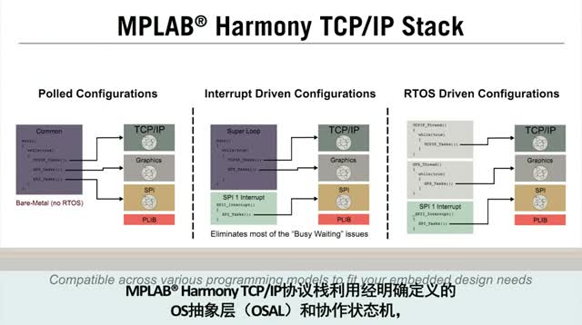 MPLAB® Harmony TCP/IP�f�h��ҕ�l