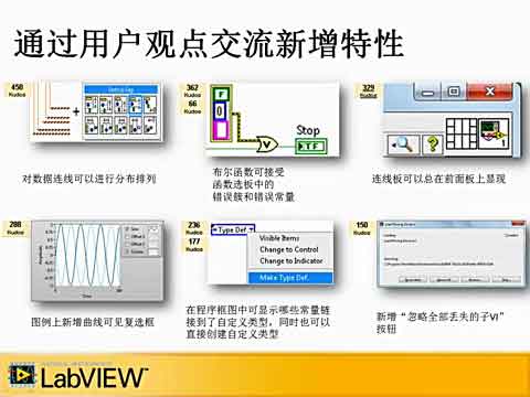 LabVIEW 2011������ҕ�l����������Ч��ҕ�l