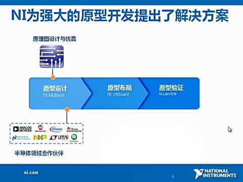 NI������·ԭ���_�lƽ�_ҕ�l