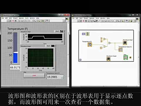 LabVIEW����ӛ��c�ʬF֮ʹ�ÈD���͈D��ҕ�l