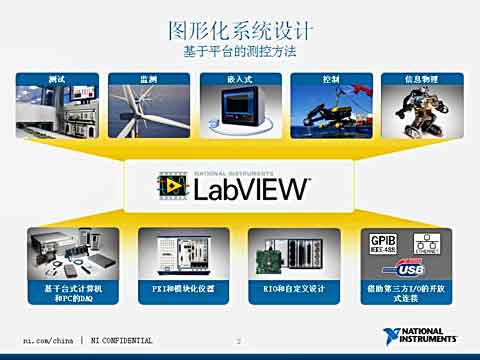 LabVIEW 2012���ُĜy�����Q��ҕ�l