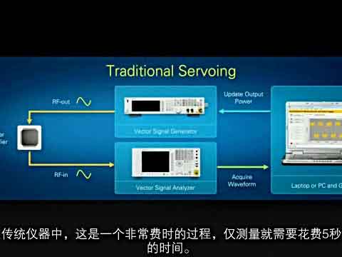 ȫ���׿�ʸ����̖�հl(f��)�x-������ٶȣ����׵ĳɱ������ѵ�����ҕ�l