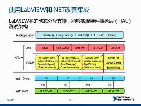 NI TestStand 2012������ҕ�lҕ�l