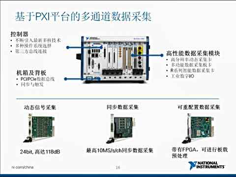 ��ͨ�������ɼ��c����ϵ�y�Ę���Ҫ�E����ҕ�lҕ�l