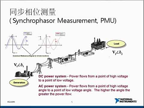 ����|���O�y��ͬ����λ�y��ҕ�l