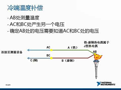 ���������A(ch��)ҕ�l�̳�֮�ضȜy��ҕ�l