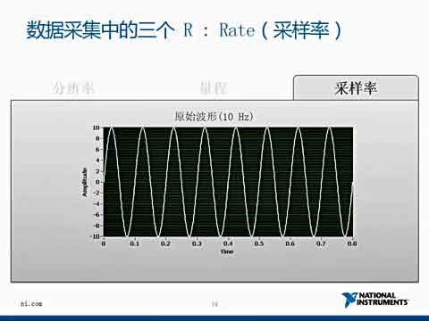 ��(sh��)��(j��)�ɼ�ϵ�y(t��ng)���A(ch��)֪�Rҕ�lҕ�l