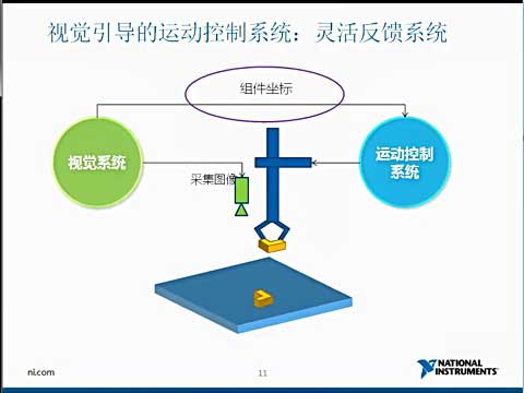 ͨ�^ҕ�X���\�ӵľo�ܼ�������ߜʴ_�Ⱥ��`����ҕ�l