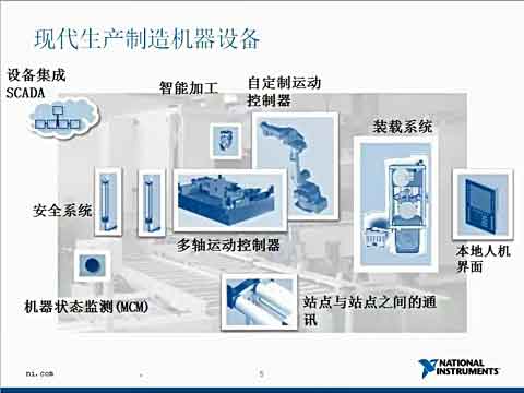 ���ܙC��������Ƕ��ʽ���ƺͱO�y���������F��һ�������O��ҕ�l