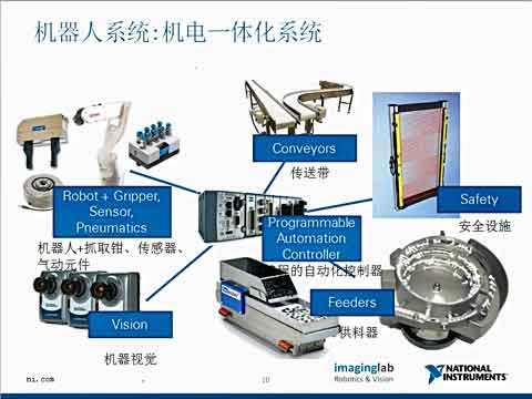 �C���������ܙC��ϵ�y�е�����ҕ�l