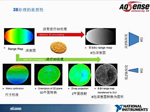 3Dҕ�X�������S�ȵ���Ҫ��ҕ�l