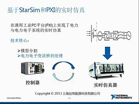 ���ϵ�y�еĿ��ƺͷ���ҕ�l