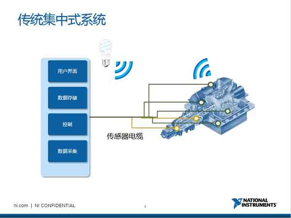 ��ʲô���������÷ֲ�ʽϵ�yҕ�l