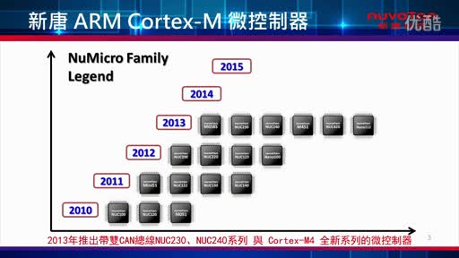 ARM Cortex™ M0/M4 32λ΢������_NuMicro Familyҕ�l