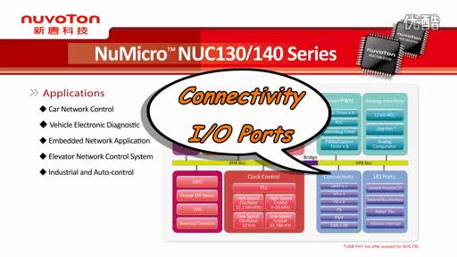 CAN BUS �๝(ji��)�c�R�_����ҕ�l