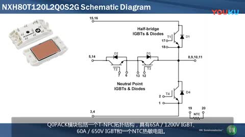 ȫ�µ�Q0��Q2ϵ�й���ģ�Kҕ�l