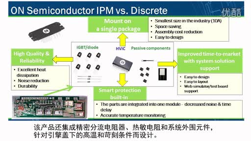 ��(w��n)���ҡ������ܹ���ģ�K(IPM)��Α�(y��ng)������܇��ҕ�l