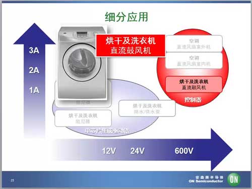 �׼�늷����Б���늙C�����M���OӋҕ�l