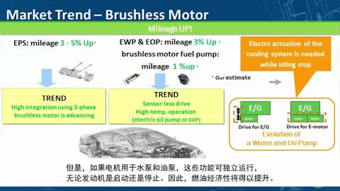 ����ˢ늙Cһ������ʹ�èC ������3���oˢֱ��(BLDC)늙C������������܇ҕ�l