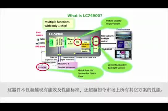 ��ɭ���댧�w�����D��Ʒ�|�ļ��ɶ���;LCD�@ʾ��������ҕ�l