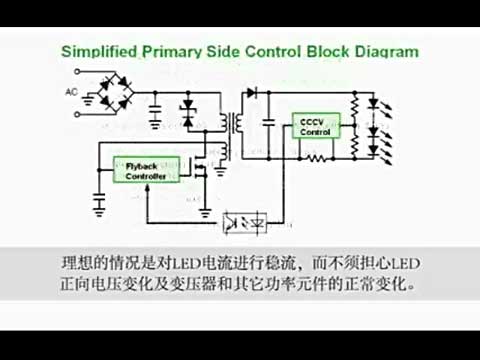 ���������Դ��늵�LED�������ṩ���ܷ�������ʹ�ù���ҕ�l