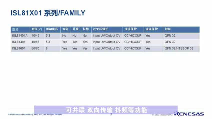 ���_������_�P������������ISL81X01ϵ��ҕ�l