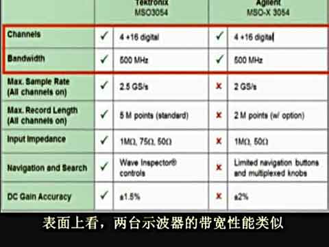 ̩��MSO3054 vs ���݂�MSOX3054-�{(di��o)ԇǶ��ʽϵ�y(t��ng)ҕ�l