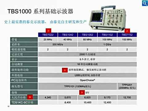 TBS1000�ھ���ӑ��(hu��)ҕ�l