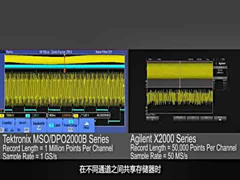 MSO/DPO2000B���®aƷ��ʾ֮�����鿴��̖����ҕ�l