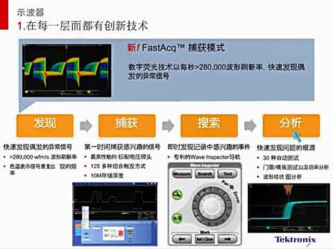 �����׿�๦�ܺ�һ��ʾ����MDO3000�ھ��v��ҕ�l