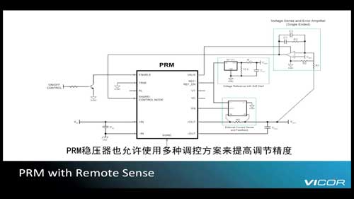 Vicor PRM������ģ�Kҕ�l