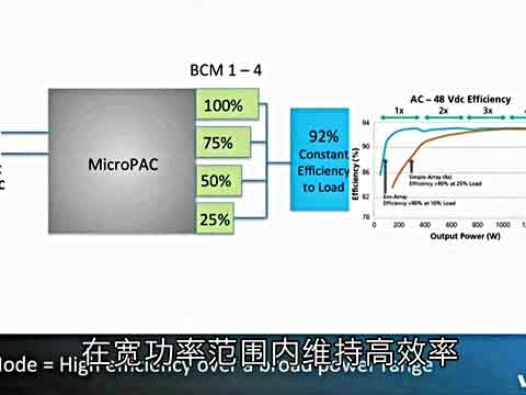 ΢�Ϳ������ԴMicroPACҕ�l