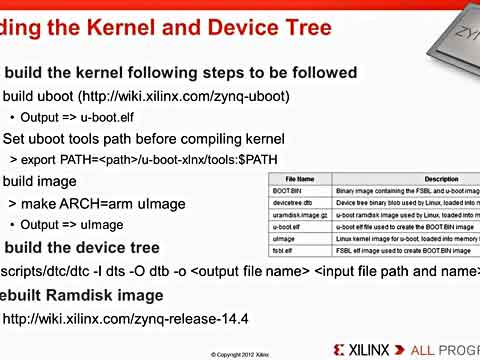 ���ʹ�������䣨Devices Tree����Zynq-7000 SoC��(chu��ng)��Linux�R��ҕ�l