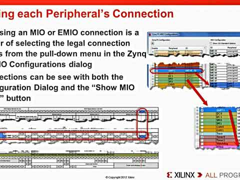����O(sh��)��Zynq-7000 AP SoC MIO�cEMIO����ҕ�l