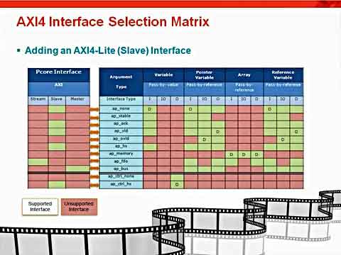 Vivado�̳̣���Vivado HLS�OӋ�ж��xAXI4�ӿ�ҕ�l