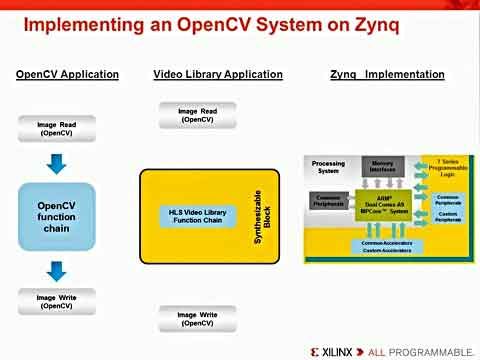 Vivado�̳̣������Vivado�г������OpenCV��HLSҕ�l