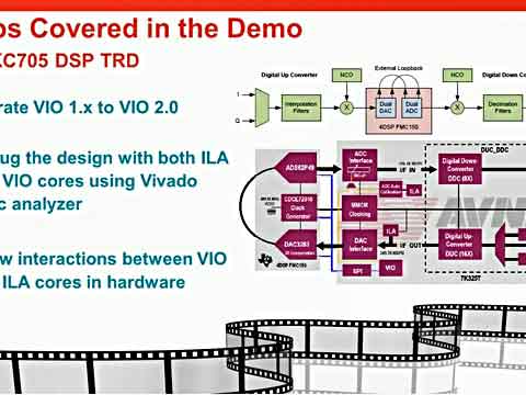 Vivado�̳̣�����w����Vivado߉݋�{(di��o)ԇ��(n��i)��ҕ�l