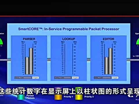 ��ܛ�����x�W�j��SDNet����ʾҕ�l