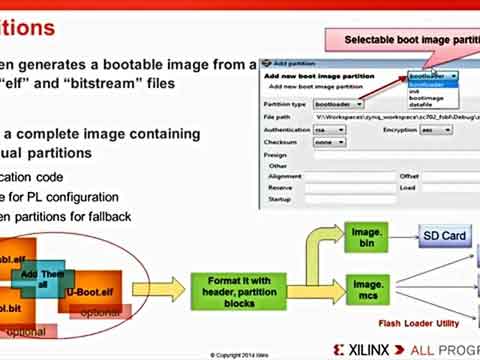 ���ʹ��Xilinx SDK����Zynq�����R��ҕ�l