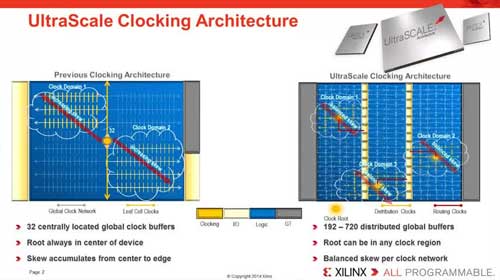 UltraScale �О�β������ ASIC �ĕr犼��g������ҕ�l
