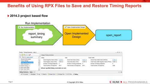 Vivado����δ惦�ͻ֏͕r����ҕ�l