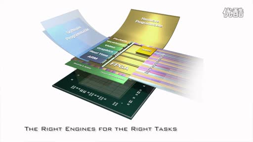 16nm MPSoC �ṩ�I��һ���ļ��ɶ��c���ܻ�ҕ�l