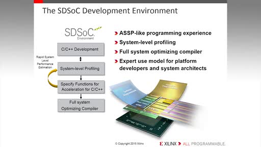 SDSoC�_�l�h��Ԕ���B�c��ʾ - Part 1�������c���Fҕ�l