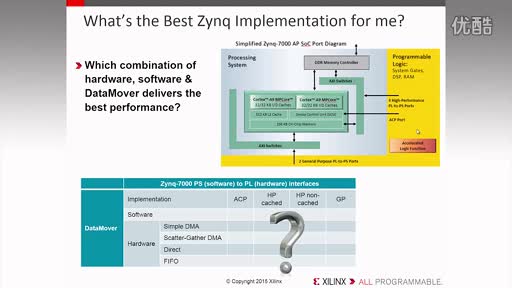 SDSoC�_�l�h��Ԕ���B�c��ʾ - Part 2�������c�{ԇҕ�l